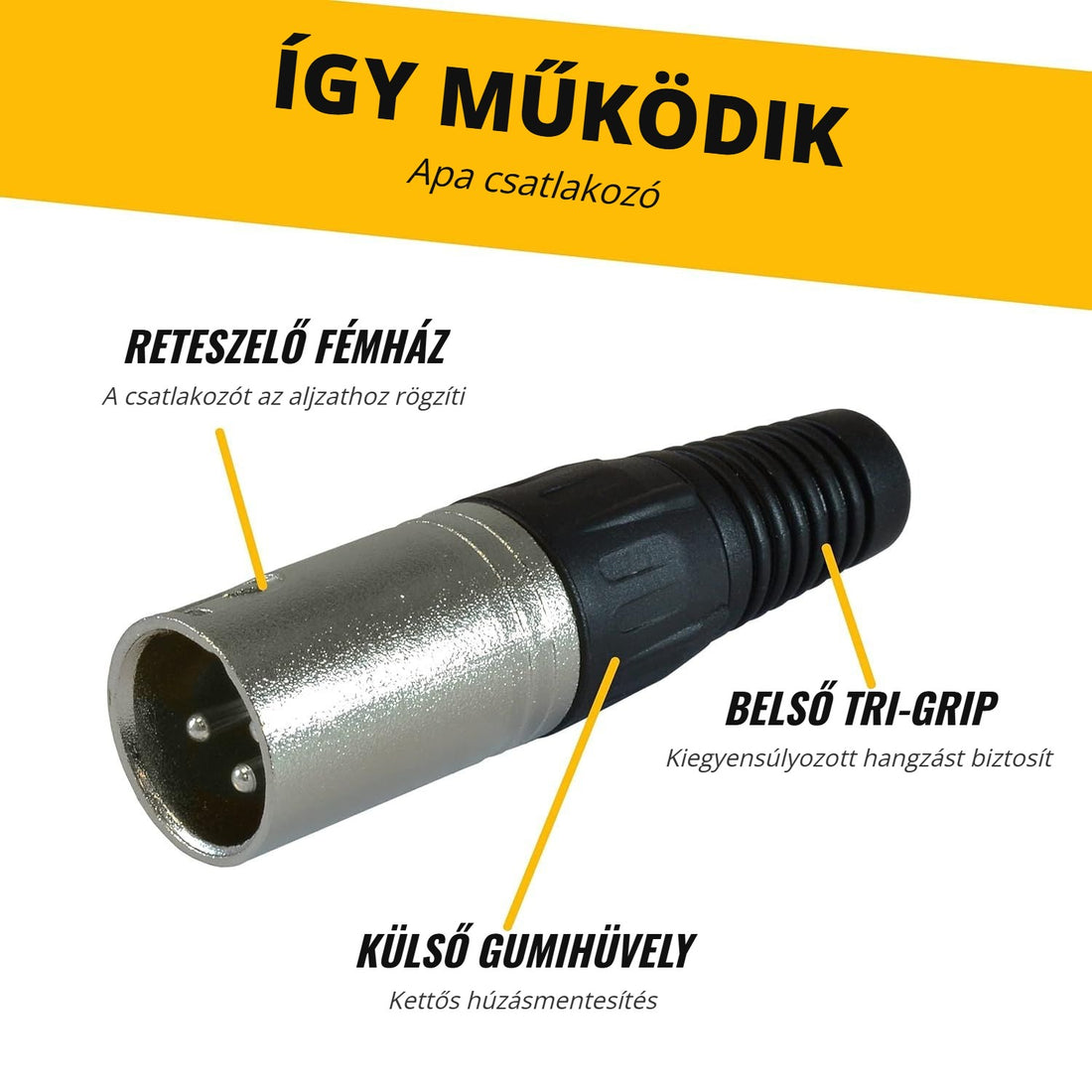 XLR mikrofonkábel apa csatlakozó felépítése